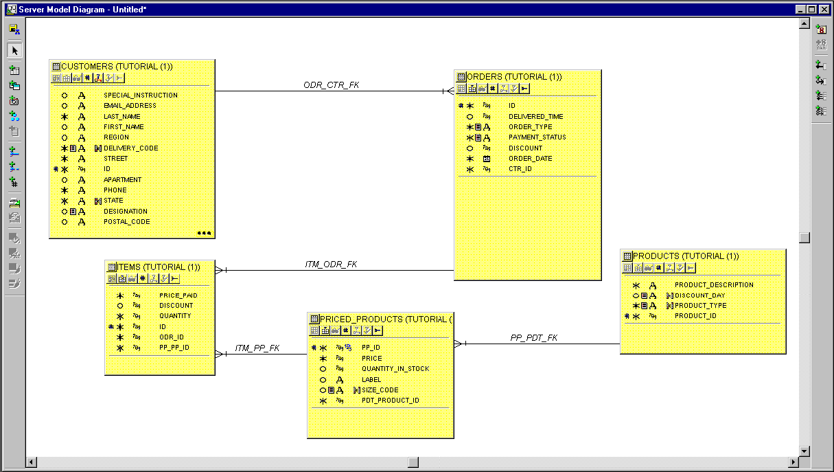 server model diagram]