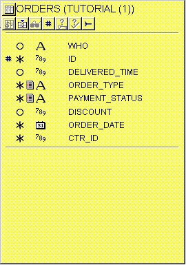 ORDERS table diagram object showing new column WHO